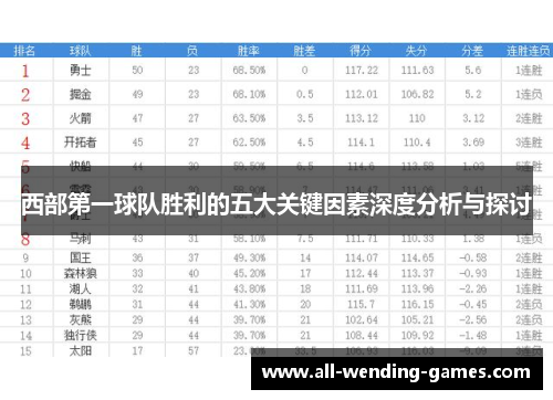 西部第一球队胜利的五大关键因素深度分析与探讨