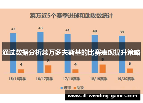 通过数据分析莱万多夫斯基的比赛表现提升策略