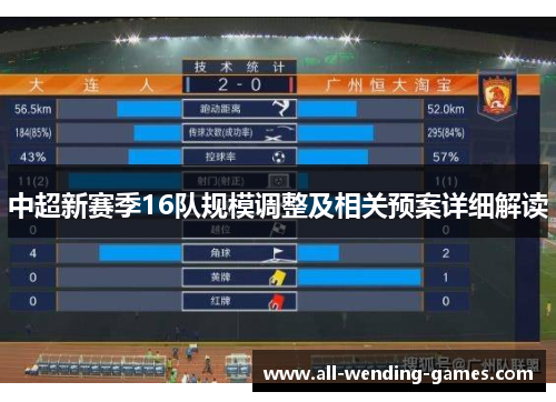 中超新赛季16队规模调整及相关预案详细解读