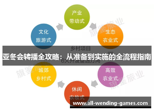 亚冬会转播全攻略：从准备到实施的全流程指南