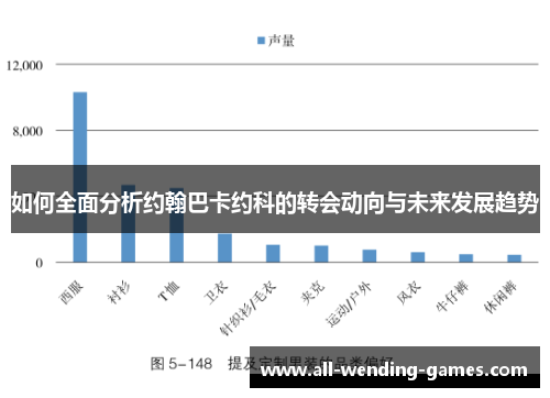如何全面分析约翰巴卡约科的转会动向与未来发展趋势