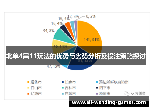 北单4串11玩法的优势与劣势分析及投注策略探讨