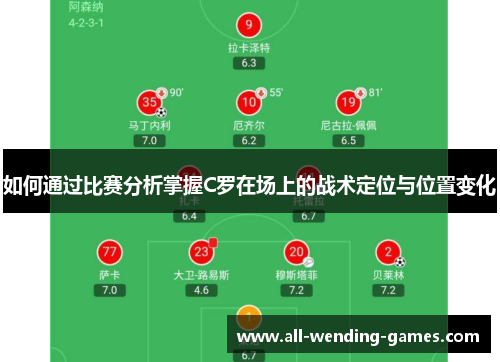 如何通过比赛分析掌握C罗在场上的战术定位与位置变化