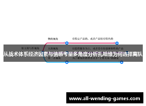 从战术体系经济因素与情感考量多角度分析扎哈维为何选择离队