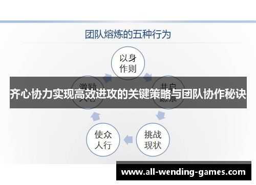 齐心协力实现高效进攻的关键策略与团队协作秘诀