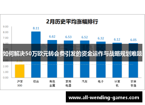 如何解决50万欧元转会费引发的资金运作与战略规划难题