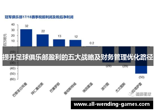 提升足球俱乐部盈利的五大战略及财务管理优化路径