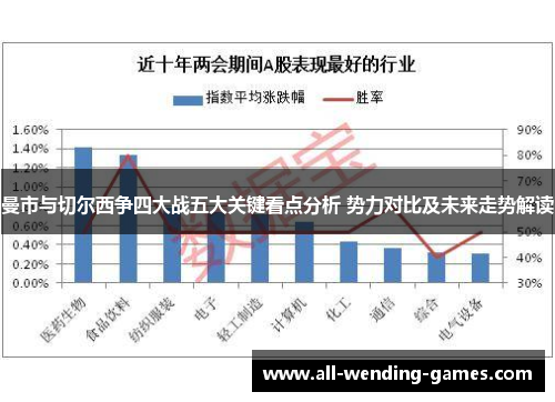 曼市与切尔西争四大战五大关键看点分析 势力对比及未来走势解读