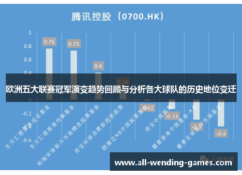 欧洲五大联赛冠军演变趋势回顾与分析各大球队的历史地位变迁 欧洲五大联赛冠军演变趋势回顾与分析各大球队的历史地位变迁