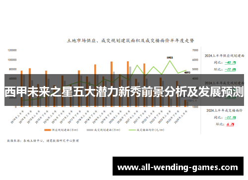 西甲未来之星五大潜力新秀前景分析及发展预测