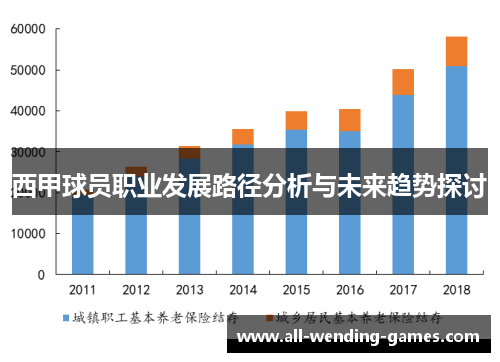 西甲球员职业发展路径分析与未来趋势探讨